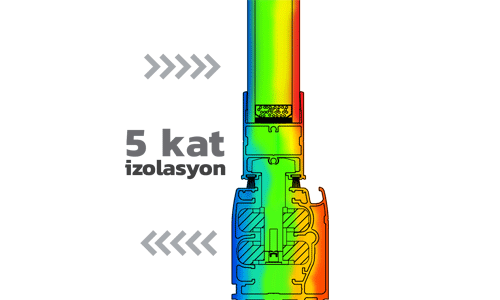 5 Kat Yalıtım Isıcamlı Cambalkon Albert Genau